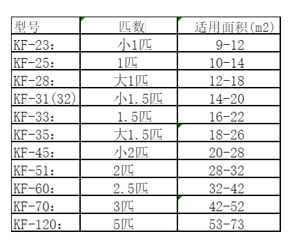 双牌空调维修